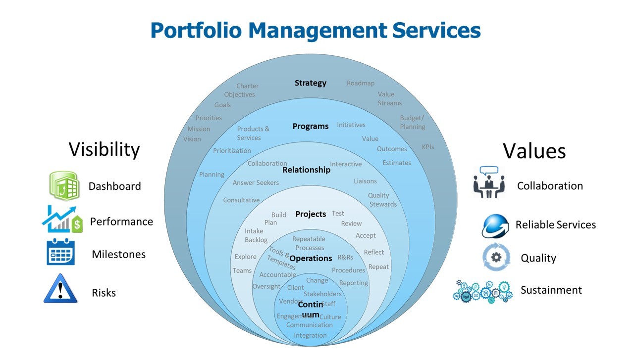 Mutual Funds vs PMS: Which One is Better?
